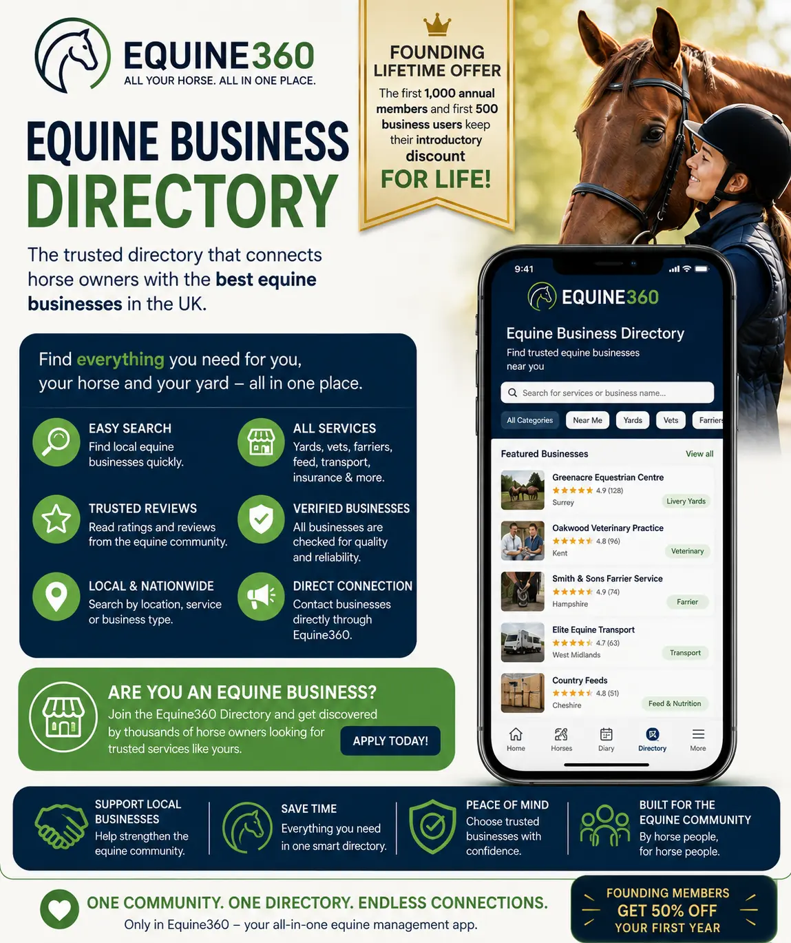 Equine360 Business Directory connecting horse owners with trusted equine services