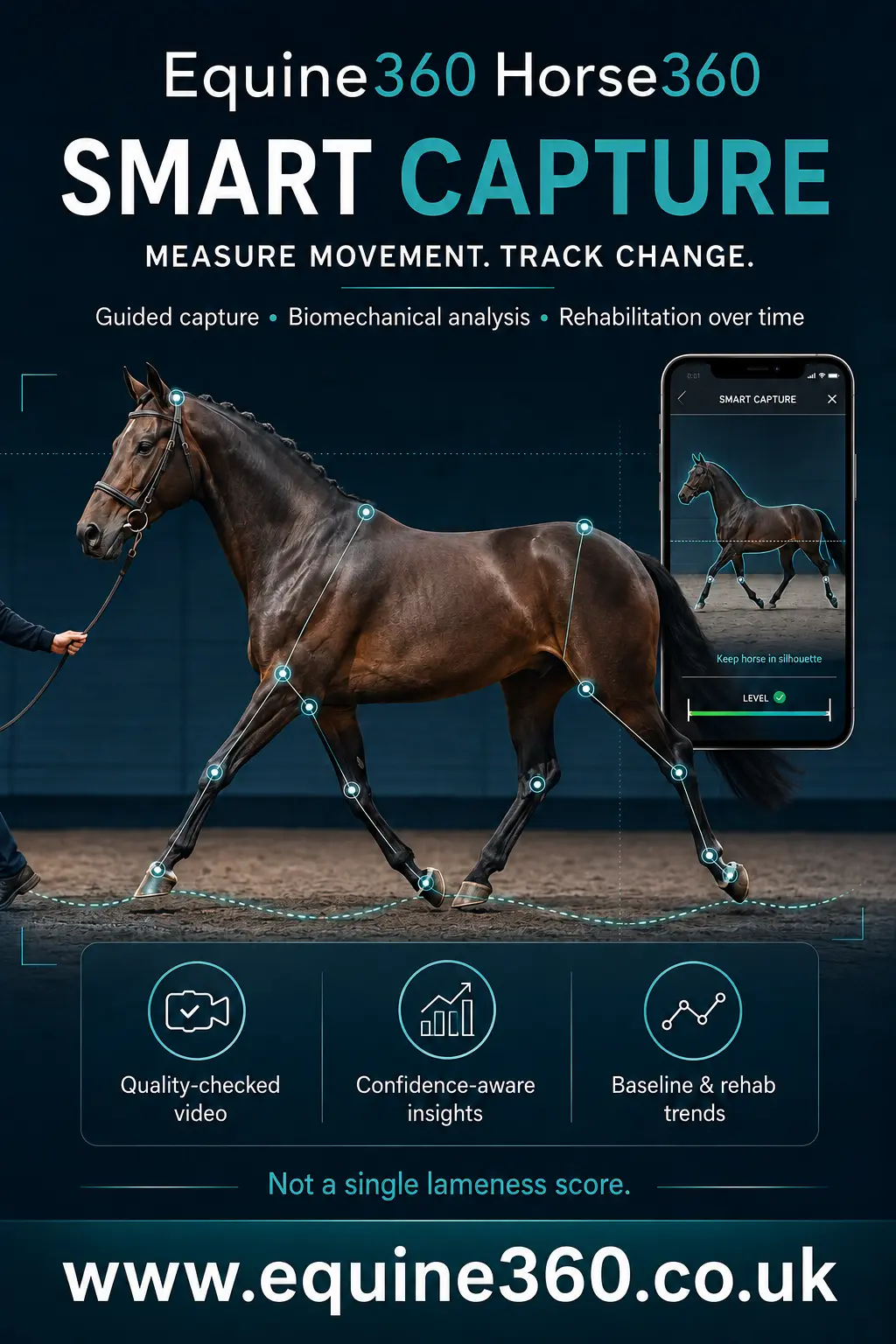 Horse360 Smart Capture movement analysis with a horse and mobile capture screen